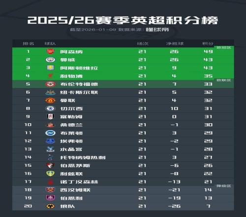 阿森纳女足,挺进欧冠四,强盛况再现,OD体育官网,OD体育平台,OD体育链接,OD体育官方