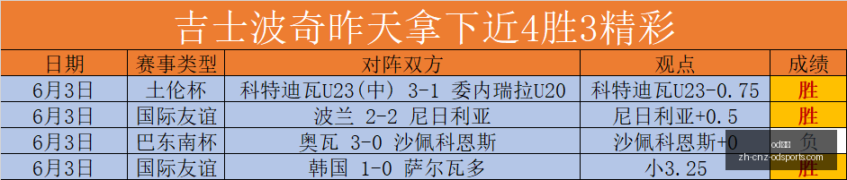 王牌中甲连,胜之路,不容错过的,OD体育官网,OD体育App,OD体育直播,OD体育娱乐,OD体育平台