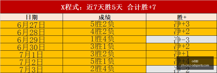 埃弗顿防线,解析,科比亚波进,OD体育官网,OD体育App,OD体育直播,OD体育娱乐,OD体育平台