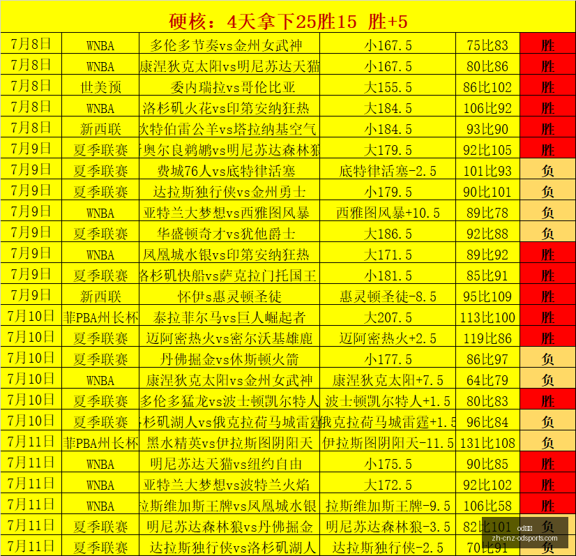 深度解析,切里宾斯克,战术解析,OD体育官网,OD体育App,OD体育直播,OD体育娱乐,OD体育平台