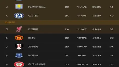 拜仁核心回归！格雷茨卡险失位置后重返核心阵容，国家队表现卓越