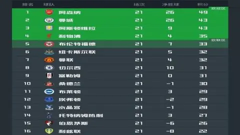 “阿森纳女足挺进欧冠四强盛况再现：22517名球迷激情加油”