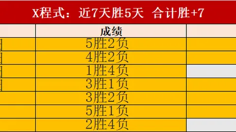 埃弗顿防线解析：科比亚波进攻攻略，7日挑战赛亮点回顾